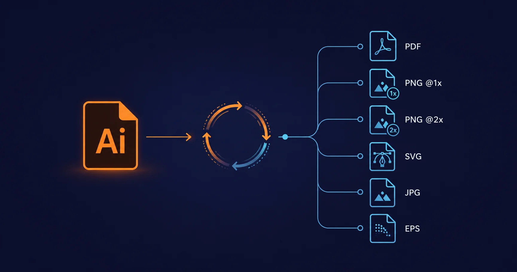 Illustrator Batch Processing