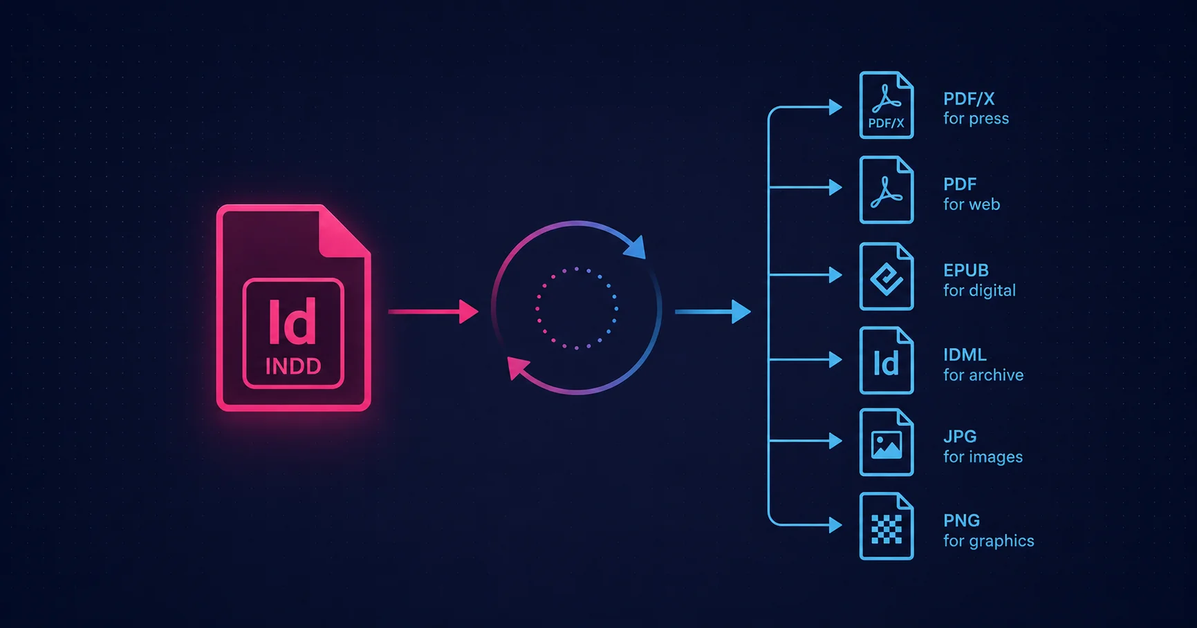 InDesign Batch Processing