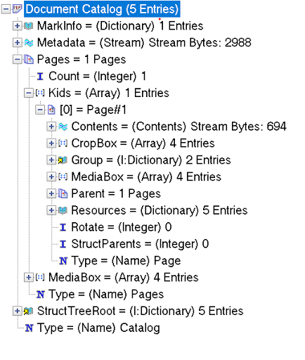 pdf structure