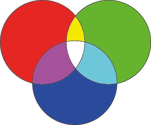 RGB venn diagram