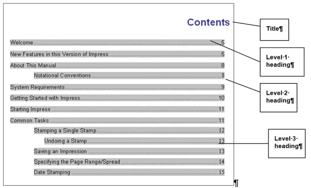 Table of Contents Levels