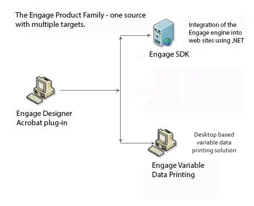 the Engage product family