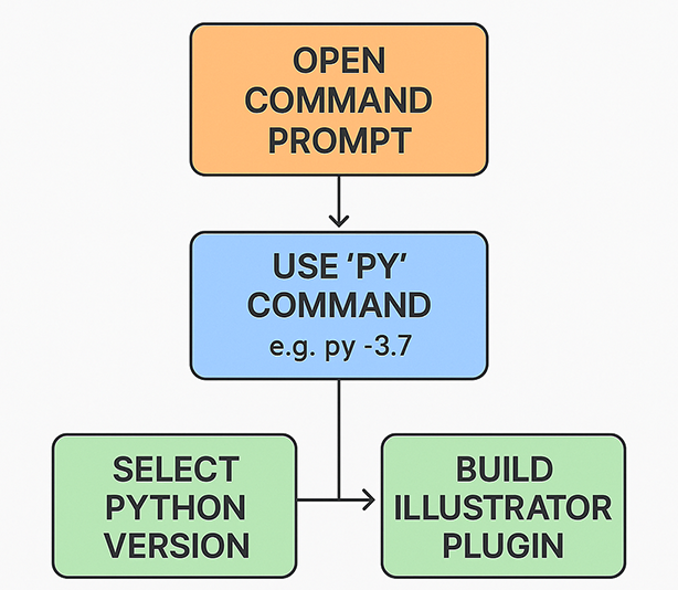 python versions