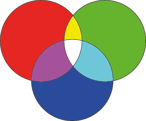 RGB venn diagram
